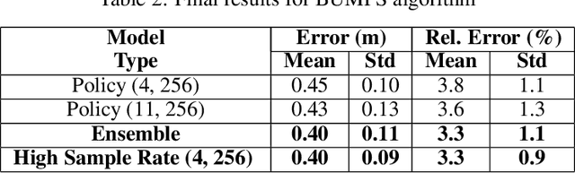 Figure 4 for Bottom-Up Meta-Policy Search