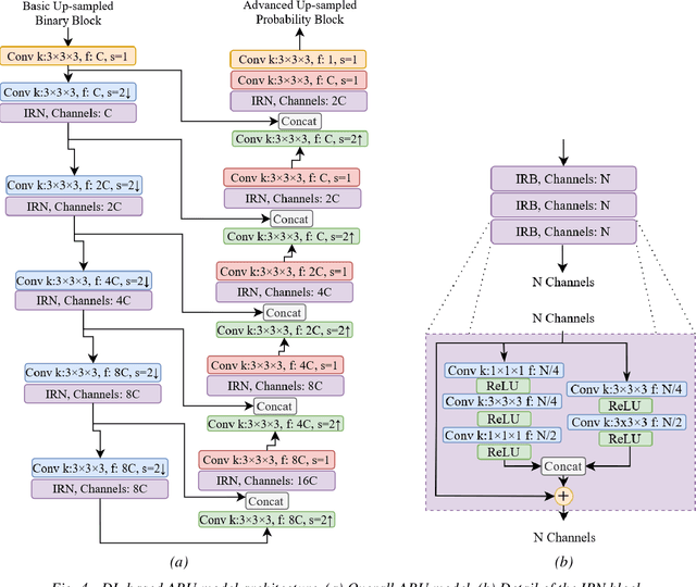 Figure 4 for IT/IST/IPLeiria Response to the Call for Proposals on JPEG Pleno Point Cloud Coding