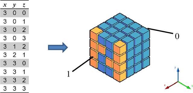 Figure 3 for IT/IST/IPLeiria Response to the Call for Proposals on JPEG Pleno Point Cloud Coding