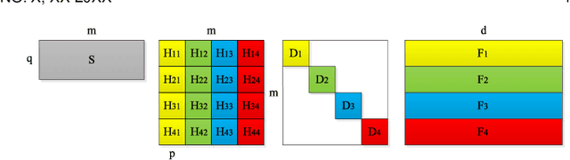 Figure 2 for Making Online Sketching Hashing Even Faster