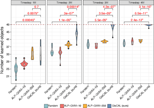Figure 4 for GloCAL: Glocalized Curriculum-Aided Learning of Multiple Tasks with Application to Robotic Grasping