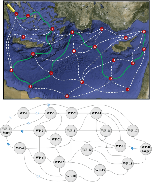 Figure 1 for Autonomous Reactive Mission Scheduling and Task-Path Planning Architecture for Autonomous Underwater Vehicle
