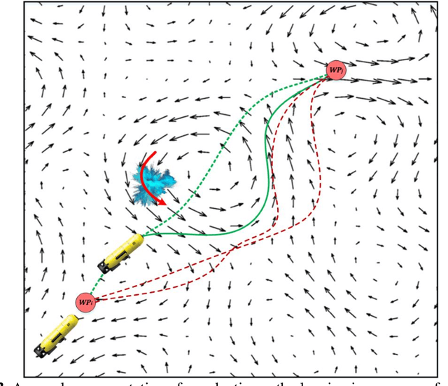 Figure 4 for Autonomous Reactive Mission Scheduling and Task-Path Planning Architecture for Autonomous Underwater Vehicle