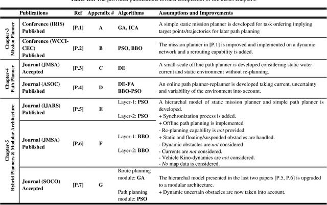 Figure 2 for Autonomous Reactive Mission Scheduling and Task-Path Planning Architecture for Autonomous Underwater Vehicle