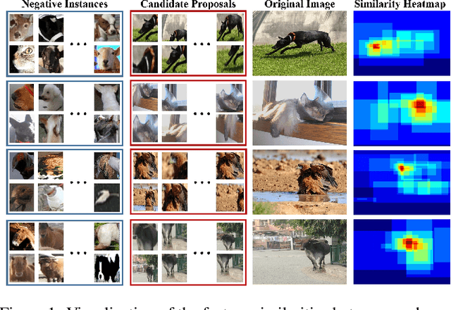 Figure 1 for Absolute Wrong Makes Better: Boosting Weakly Supervised Object Detection via Negative Deterministic Information