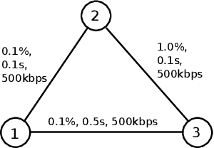 Figure 1 for Efficiently Exploring Ordering Problems through Conflict-directed Search