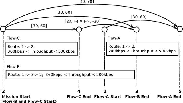Figure 3 for Efficiently Exploring Ordering Problems through Conflict-directed Search