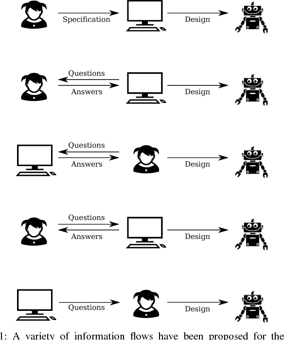 Figure 1 for Robot Design: Formalisms, Representations, and the Role of the Designer