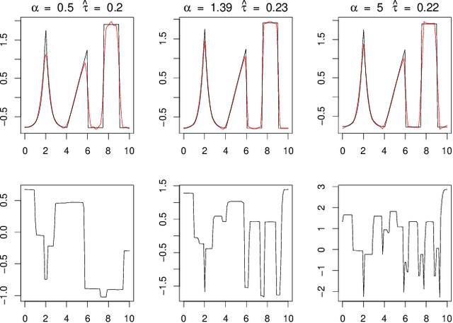 Figure 4 for Blind hierarchical deconvolution