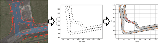 Figure 2 for An Open-Source Scenario Architect for Autonomous Vehicles