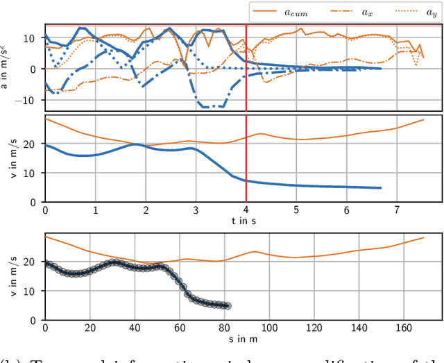 Figure 4 for An Open-Source Scenario Architect for Autonomous Vehicles