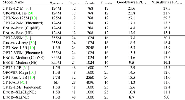Figure 2 for Show and Write: Entity-aware News Generation with Image Information