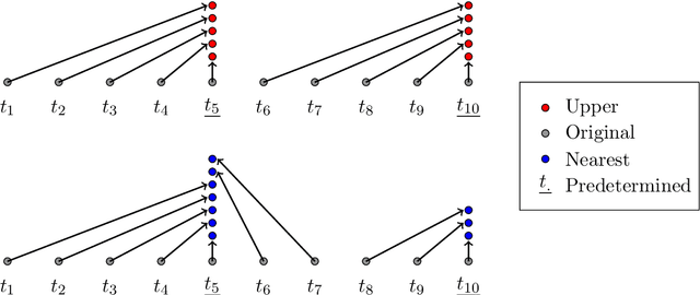 Figure 1 for Stochastic Approximation for High-frequency Observations in Data Assimilation