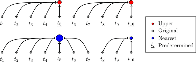 Figure 3 for Stochastic Approximation for High-frequency Observations in Data Assimilation
