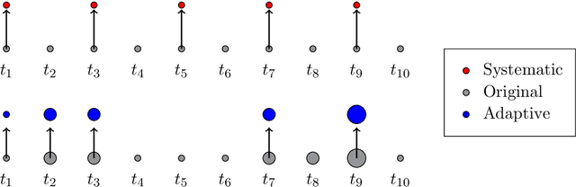 Figure 4 for Stochastic Approximation for High-frequency Observations in Data Assimilation