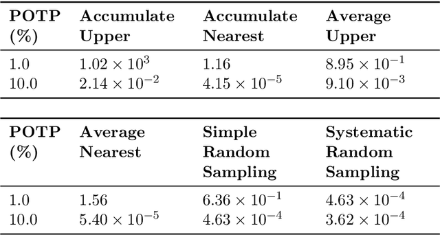 Figure 2 for Stochastic Approximation for High-frequency Observations in Data Assimilation
