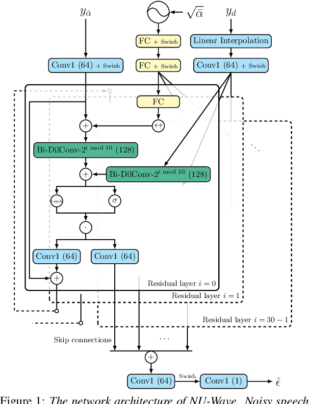Figure 1 for NU-Wave: A Diffusion Probabilistic Model for Neural Audio Upsampling