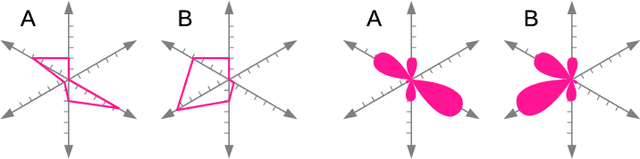 Figure 1 for A data science approach to drug safety: Semantic and visual mining of adverse drug events from clinical trials of pain treatments