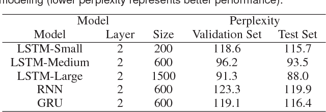 Figure 1 for Understanding Hidden Memories of Recurrent Neural Networks