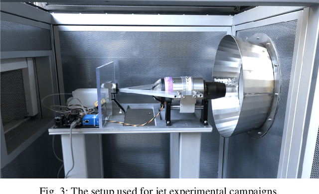 Figure 4 for Modeling, Identification and Control of Model Jet Engines for Jet Powered Robotics