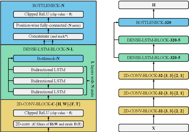 Figure 3 for Do End-to-End Speech Recognition Models Care About Context?