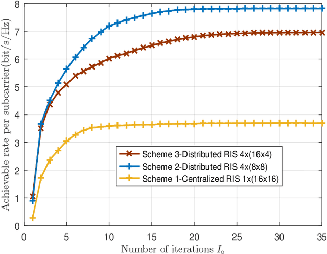 Figure 3 for Beamforming Analysis and Design for Wideband THz Reconfigurable Intelligent Surface Communications