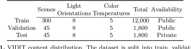 Figure 2 for VIDIT: Virtual Image Dataset for Illumination Transfer
