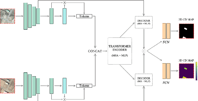 Figure 2 for Inferring 3D change detection from bitemporal optical images