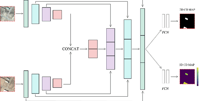 Figure 3 for Inferring 3D change detection from bitemporal optical images