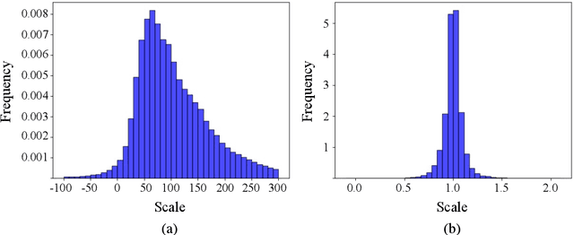 Figure 3 for Boosting Monocular Depth Estimation with Sparse Guided Points