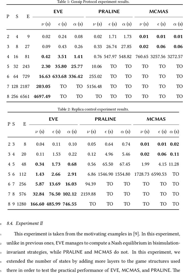 Figure 1 for Automated Temporal Equilibrium Analysis: Verification and Synthesis of Multi-Player Games