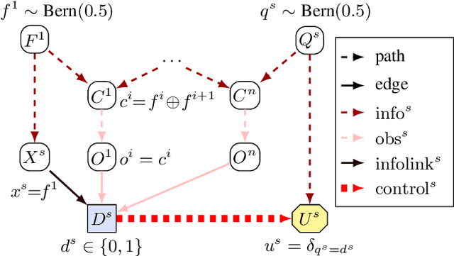 Figure 3 for A Complete Criterion for Value of Information in Soluble Influence Diagrams