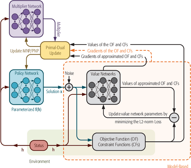 Figure 2 for Optimizing Wireless Systems Using Unsupervised and Reinforced-Unsupervised Deep Learning