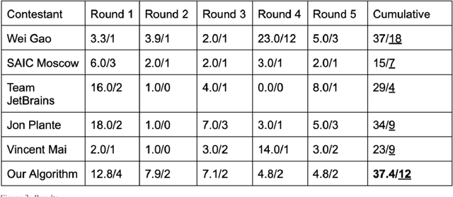 Figure 2 for A Low-Cost Lane-Following Algorithm for Cyber-Physical Robots