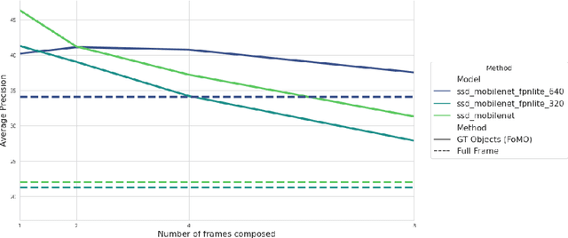 Figure 3 for Large-Scale Video Analytics through Object-Level Consolidation