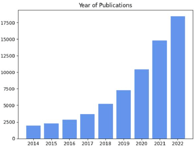 Figure 3 for Learning with Limited Annotations: A Survey on Deep Semi-Supervised Learning for Medical Image Segmentation