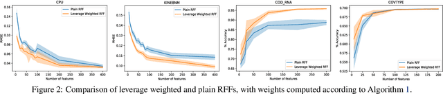 Figure 2 for A Unified Analysis of Random Fourier Features