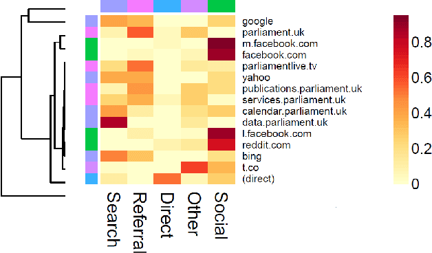 Figure 2 for Discovery of the Content and Engagement with the Content