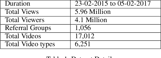 Figure 1 for Discovery of the Content and Engagement with the Content
