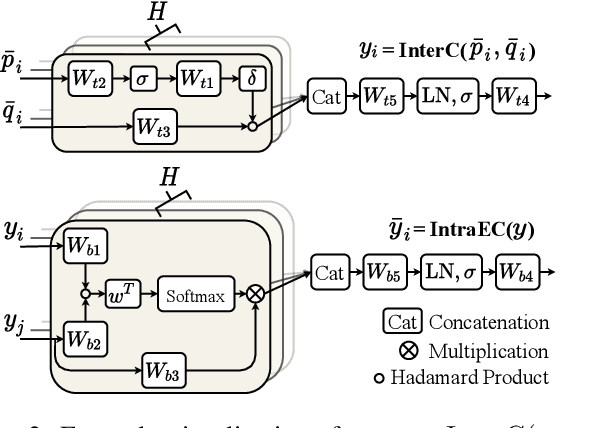 Figure 3 for Detecting Human-Object Interactions with Object-Guided Cross-Modal Calibrated Semantics
