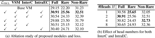 Figure 2 for Detecting Human-Object Interactions with Object-Guided Cross-Modal Calibrated Semantics