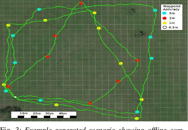 Figure 3 for A Hierarchical Framework for Long-term and Robust Deployment of Field Ground Robots in Large-Scale Farming