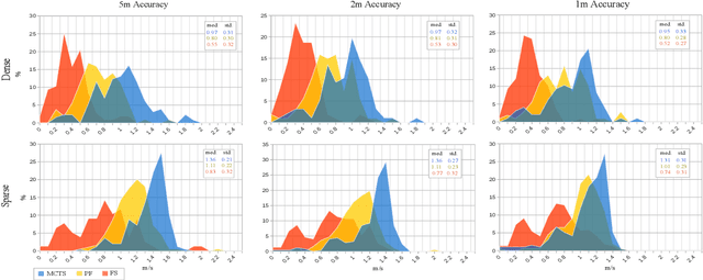 Figure 4 for A Hierarchical Framework for Long-term and Robust Deployment of Field Ground Robots in Large-Scale Farming
