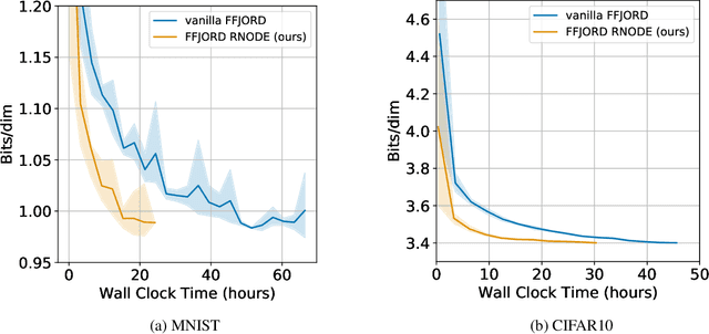 Figure 3 for How to train your neural ODE