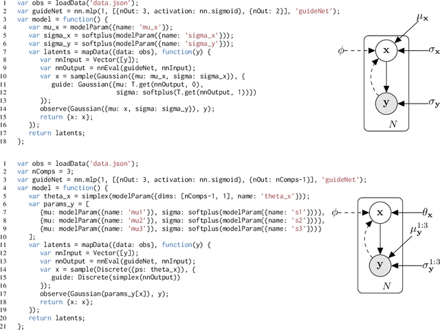 Figure 2 for Deep Amortized Inference for Probabilistic Programs