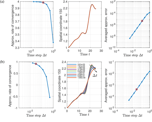 Figure 1 for Non-intrusive Nonlinear Model Reduction via Machine Learning Approximations to Low-dimensional Operators