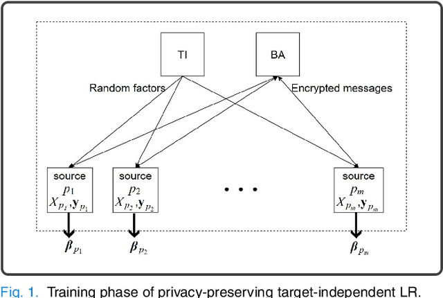 Figure 1 for Protecting Privacy of Users in Brain-Computer Interface Applications