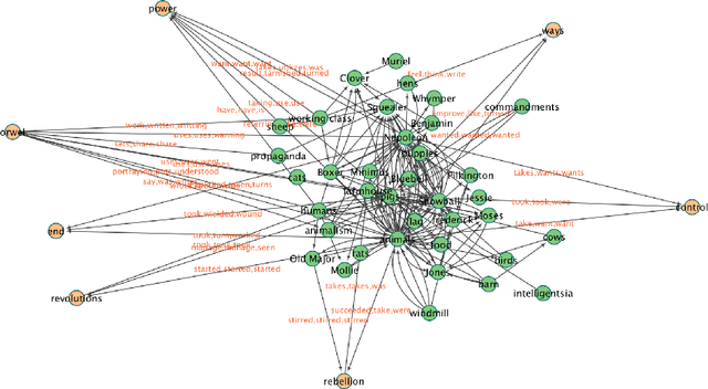 Figure 1 for Modeling Social Readers: Novel Tools for Addressing Reception from Online Book Reviews