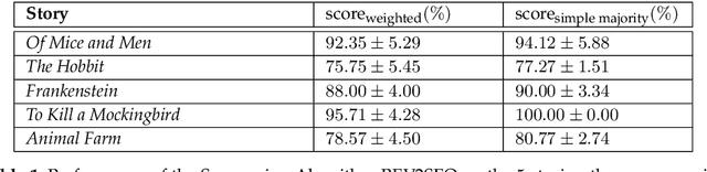 Figure 2 for Modeling Social Readers: Novel Tools for Addressing Reception from Online Book Reviews