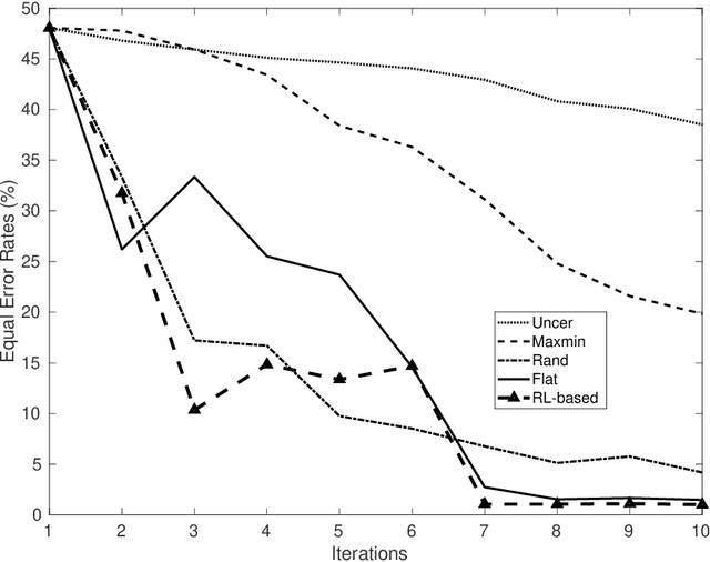 Figure 2 for Reinforcement-based frugal learning for satellite image change detection